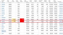 Armenia’s daily coronavirus cases rise by 140 on May 21