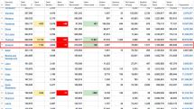 Armenia reports 100 new COVID-19 cases on June 23