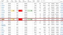 09.07.2021. Կորոնավիրուսի 140 նոր դեպք է գրանցվել, մահացել է 5 մարդ