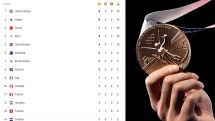 Տոկիո-2020․ Մեդալային հաշվարկն այս պահի դրությամբ