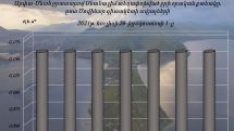 Уровень воды озера Севан в Армении ниже уровня того же дня прошлого года на 3 см