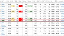 15.09.2021.Հայաստանում գրանցվել է կորոնավիրուսի 756 նոր դեպք, 22-ը մահվան ելքով