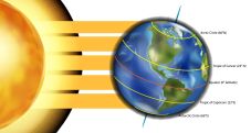 Autumnal equinox 2021 is here