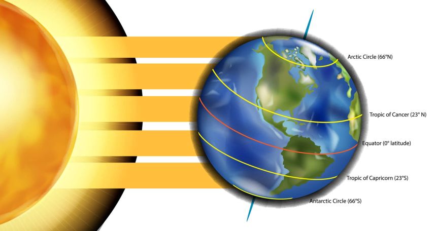 Autumnal equinox 2021 is here
