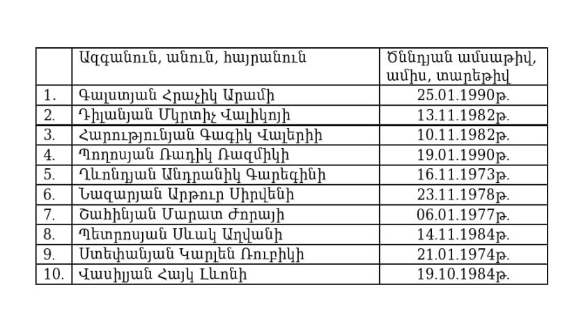 10 more Armenian prisoners of war released after EU talks
