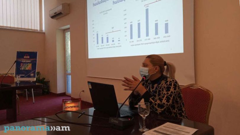 More men than women die from Covid-19 in Armenia, specialist says