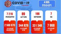 30.12.2021. Կորոնավիրուսի 89 նոր դեպք է գրանցվել, 11 մարդ մահացել է