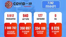 Armenia reports no Covid-19 deaths for second day in a row