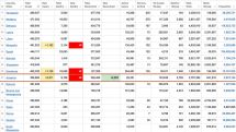 09.02.2022. Կորոնավիրուսի 2811 նոր դեպք է գրանցվել, մահացել է 6 քաղաքացի