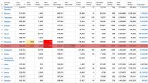 Armenia records 342 daily Covid cases