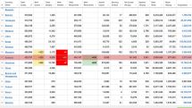 03.03.2022. Կորոնավիրուսի 259 նոր դեպք է գրանցվել, մահացել է 18 քաղաքացի