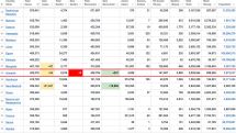 15.03.2022. Կորոնավիրուսի 55 նոր դեպք է գրանցվել, մահացել է 4 մարդ