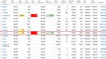 22.03.2022. Կորոնավիրուսի 26 նոր դեպք է գրանցվել, մահացել է 3 մարդ