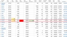 29.03.2022. Կորոնավիրուսի 16 նոր դեպք է գրանցվել, մահացել է 2 մարդ
