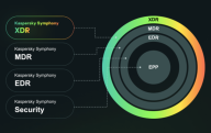 «Лаборатория Касперского» запустила новую линейку решений Kaspersky Symphony для комплексной защиты бизнеса