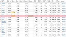 08.04.2022. Կորոնավիրուսի 14 նոր դեպք է գրանցվել