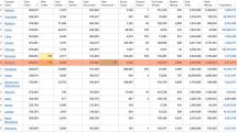 26.04.2022. Կորոնավիրուսի 10 նոր դեպք է հաստատվել