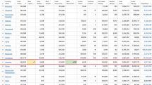 02.05.2022. Կորոնավիրուսի 3 նոր դեպք է հաստատվել