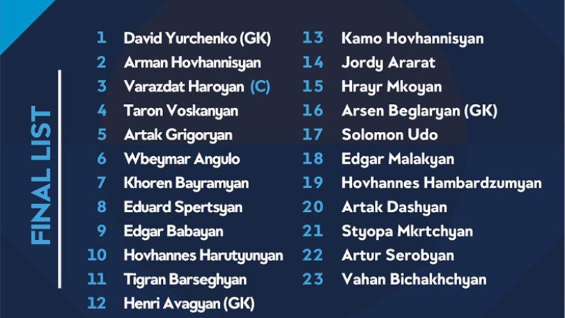 Armenian team's lineup for Nations League clash against Scotland revealed
