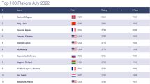 Three Armenian team players on FIDE rating list