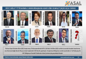 Ո՞վ է Թուրքիայի նախագահական ընտրություններում ընդդիմության ամենահավանական թեկնածուն