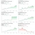 Ահազանգ. Հայկական դրամի աննախադեպ արժևորումը լուրջ հարվածի տակ է դրել ՏՏ ոլորտի արտահանող ընկերություններին և ստարտափներին
