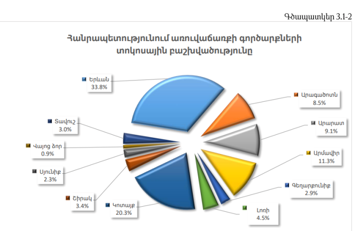 «Փուչիկը մի քիչ շատ է ուռել»․անշարժ գույքի շուկայում հնարավոր է գնիջեցում