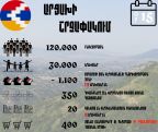 У перевезенного из Арцаха в Армению 4-месячного ребенка зарегистрирована  положительная динамика