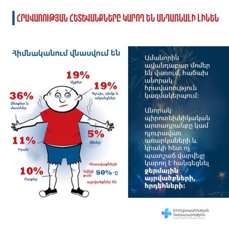 ԱՆ հիշեցումը. Հրավառությունը կարող է անդառնալի հետևանքներ ունենալ