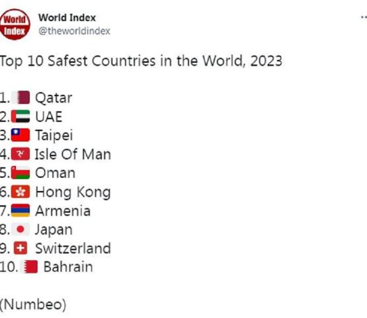 Armenia among top 10 safest countries in the world