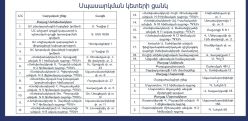 Արցախում կտրոնների տրամադրման գործընթացը կմեկնարկի հունվարի 18-ից
