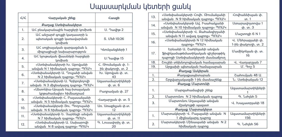 Արցախում կտրոնների տրամադրման գործընթացը կմեկնարկի հունվարի 18-ից