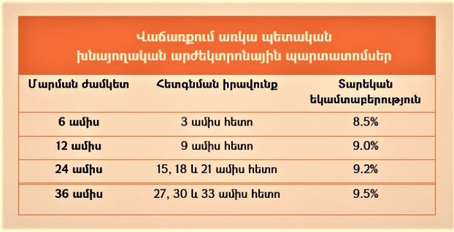 Խնայողական արժեկտրոնային պարտատոմսերի վաճառք