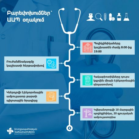 Փոփոխություն՝ Երևանի, Գյումրիի և Վանաձորի պոլիկլինիկաների աշխատաժամերում