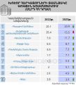 Զանգեզուրի պղնձամոլիբդենային կոմբինատի վայրիվերումները խոշոր հարկ վճարողների ցանկում