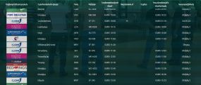 Flyone Armenia отменила новые рейсы