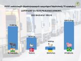 Հնդկաստանից բերված գոմեշի ու տարբեր երկրներից բերված թռչնի մսում բազմաթիվ մանրէներ ու սալմոնելաներ են հայտնաբերել