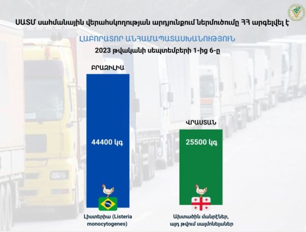 Բրազիլիայից բերված 70 տոննա թռչնամսի ներմուծումը ՀՀ արգելվել է