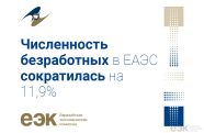 Безработных в Евразийском экономическом союзе за год стало меньше на 11,9%