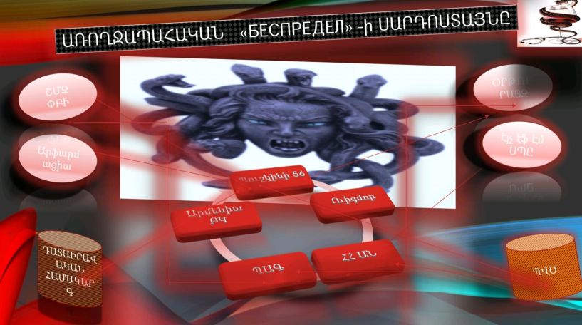 Անուշ Պողոսյան. «БЕСПРЕДЕЛ»-ի մատրիցան կամ որտեղ է թաքնված մեդուզայի գլուխը