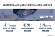 ՊԵԿ. Հիփոթեքային վարկի տոկոսների մարմանն ուղղվող եկամտարկի գումարների զգալի աճ է գրանցվել