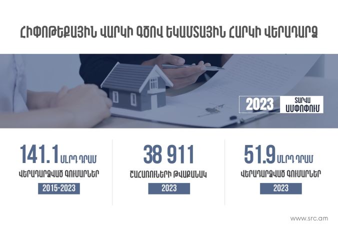 ՊԵԿ. Հիփոթեքային վարկի տոկոսների մարմանն ուղղվող եկամտարկի գումարների զգալի աճ է գրանցվել