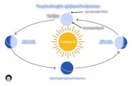 The spring equinox is here